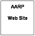 Text Box: AARP
Web Site
&nbsp;
